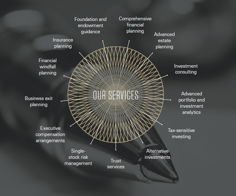 Private client services diagram